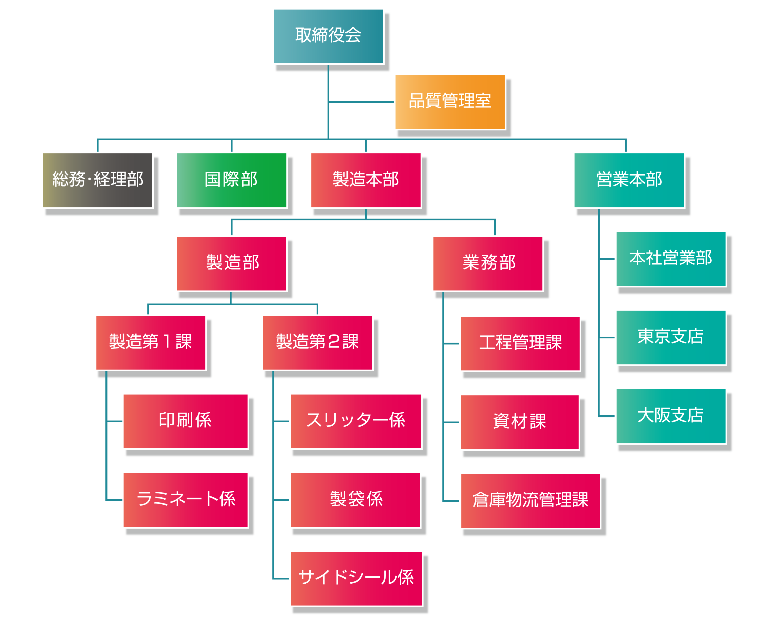 組織図