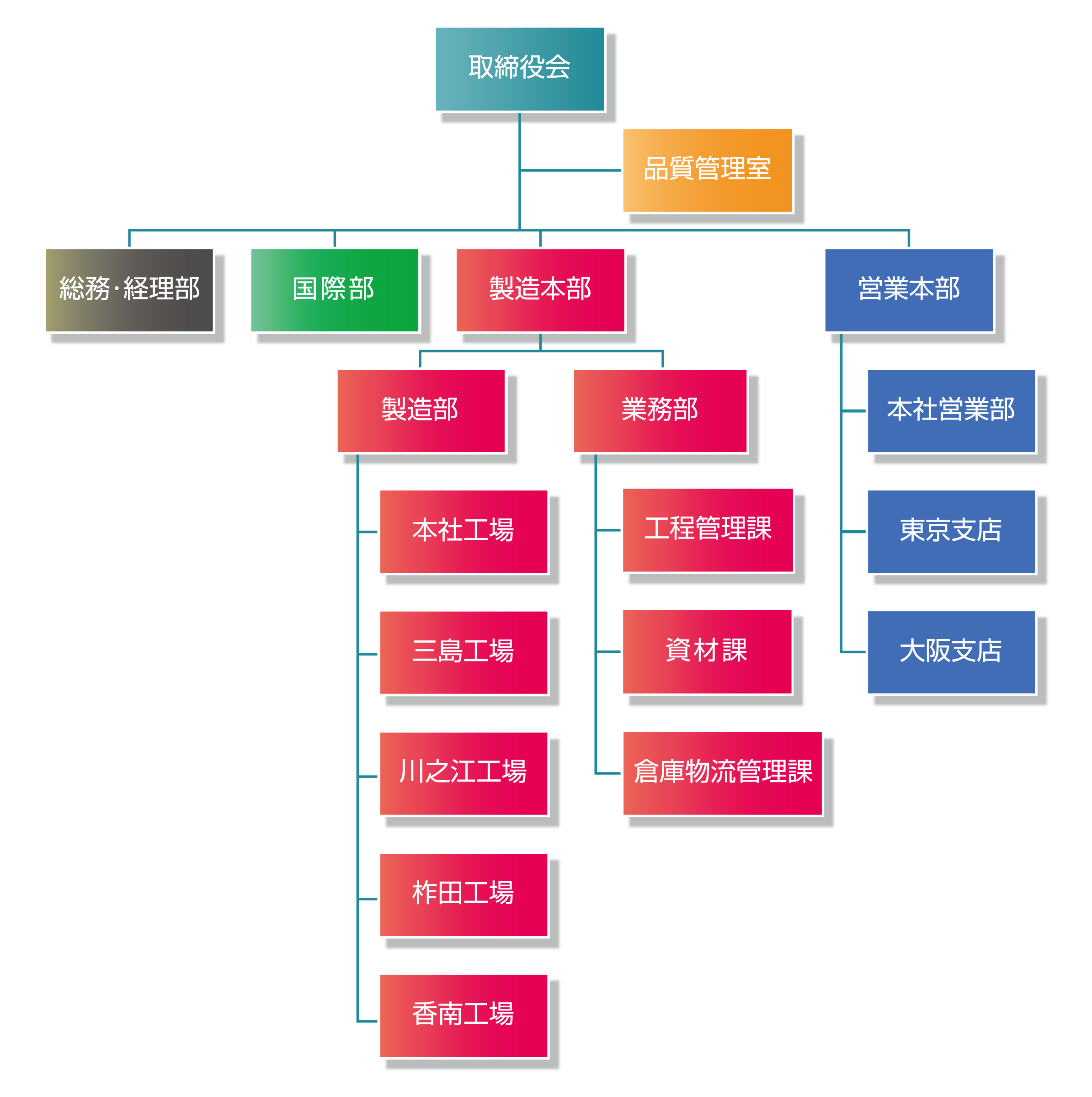 組織図