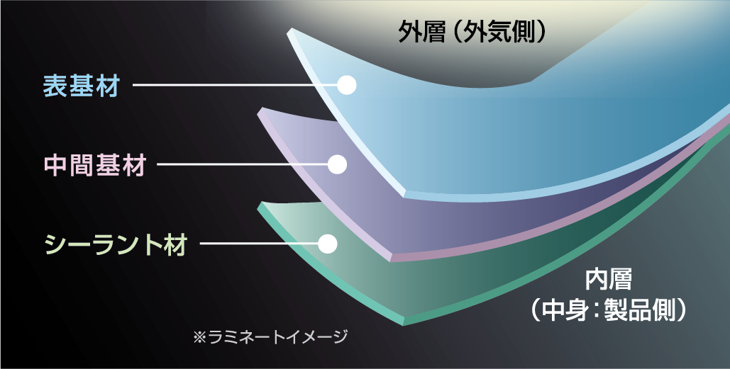 ②ラミネートの基本構造