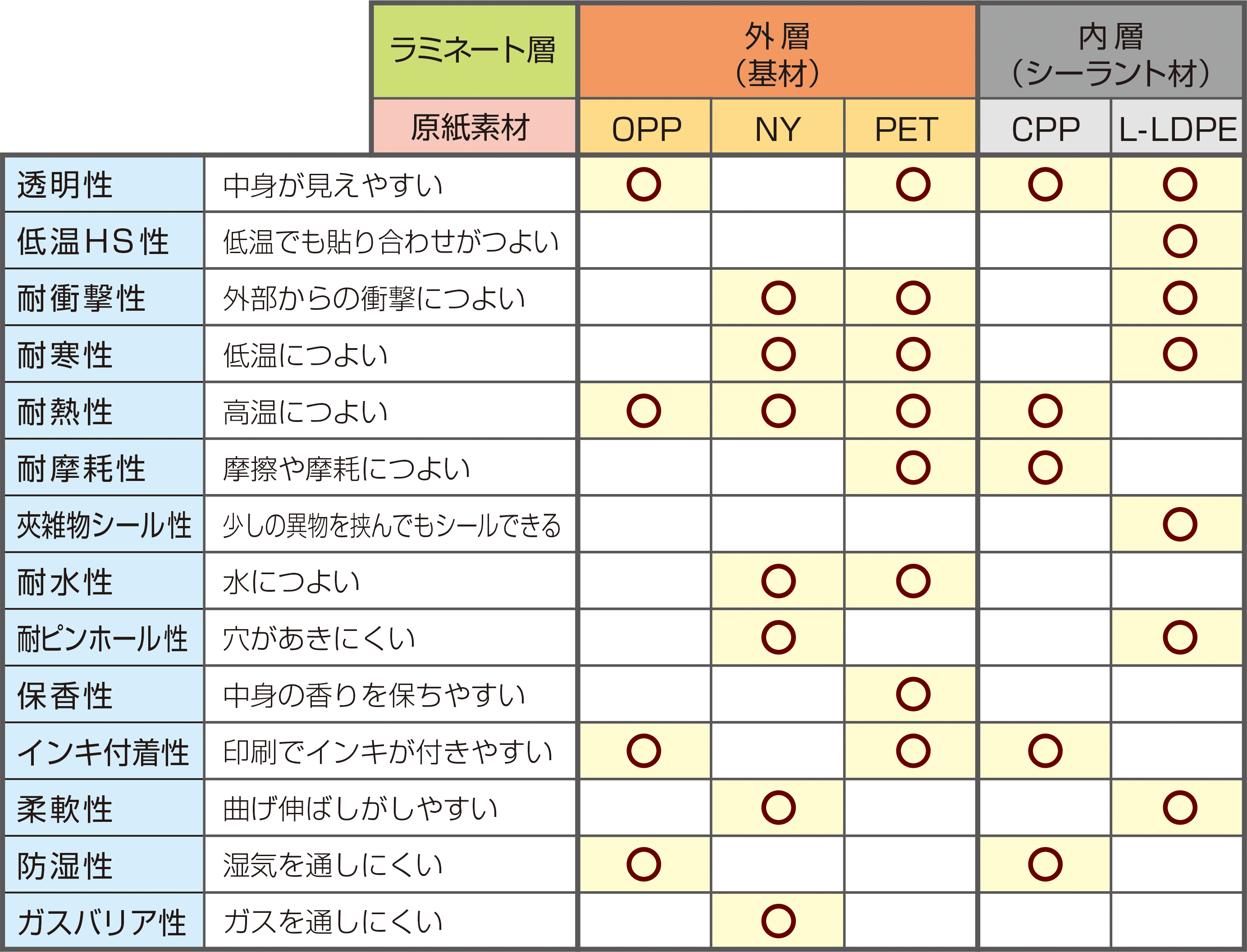 ③ベースとなる「５つの原紙」