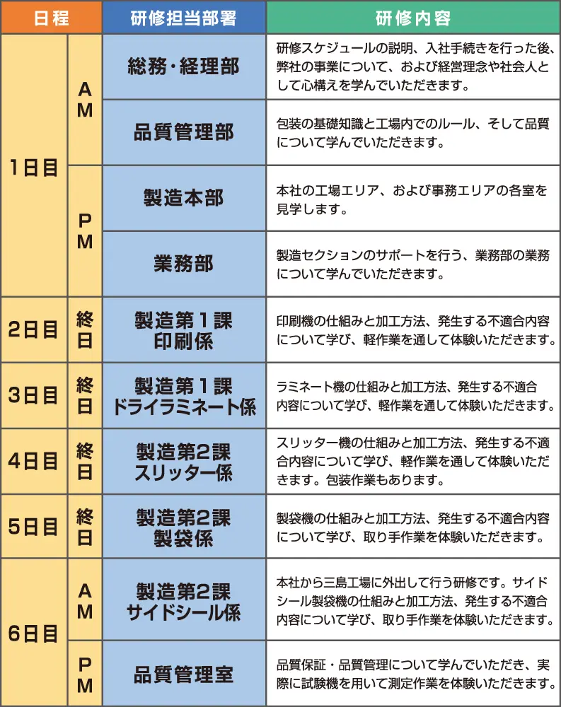 【入社研修】